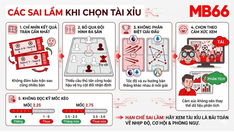 Sai Lầm Khi Chọn Tài Xỉu bạn cần tránh